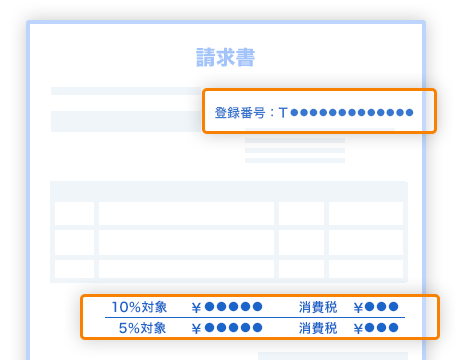 インボイスに対応した請求書などを発行