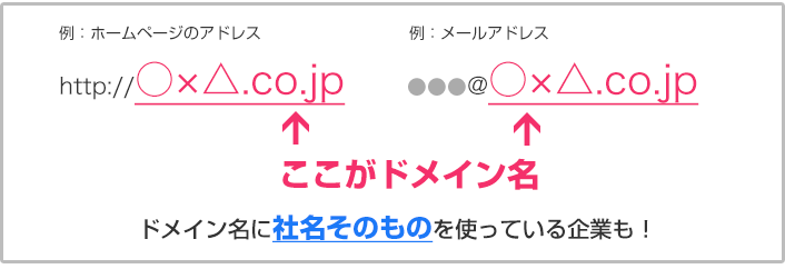 ドメイン名とは
