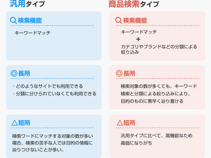 サイト内検索 導入にあたり事前に知っておくべきポイント