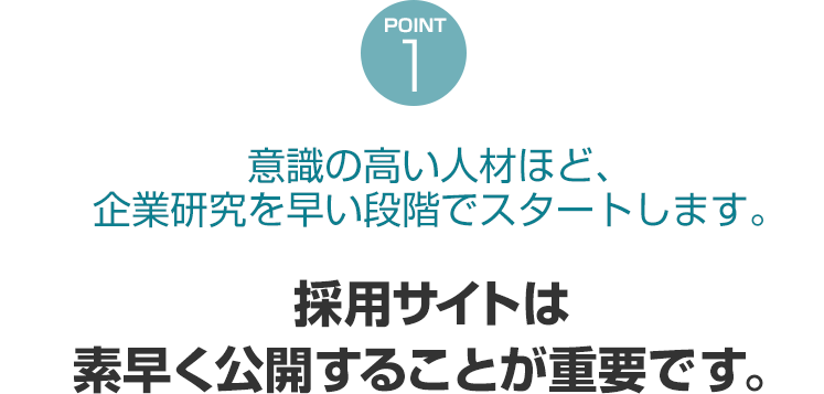 採用サイトは素早く公開