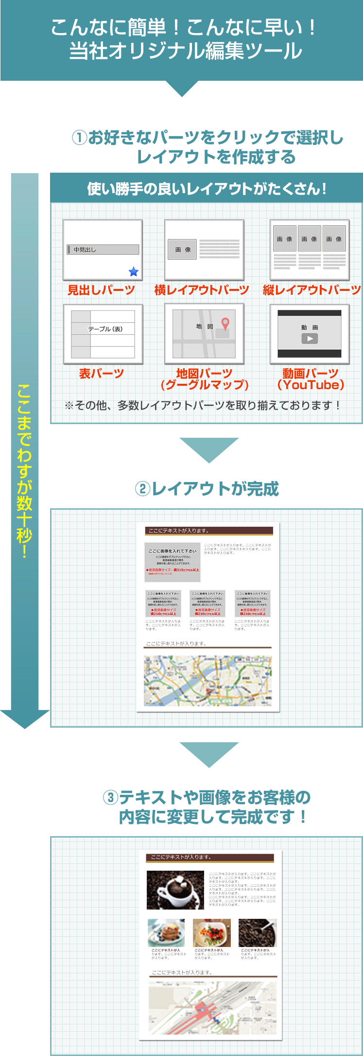 簡単で早い編集・更新ツール