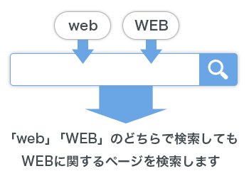表記ゆれに対応