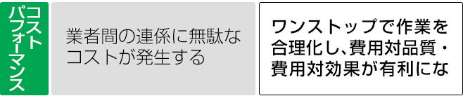 ワンストップなので作業を合理化でき、費用対品質、費用対効果がとても有利になります。