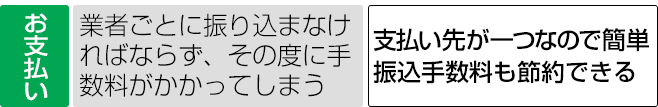 お支払いを一つにまとめられる為、とても簡単。振込手数料も節約できます。